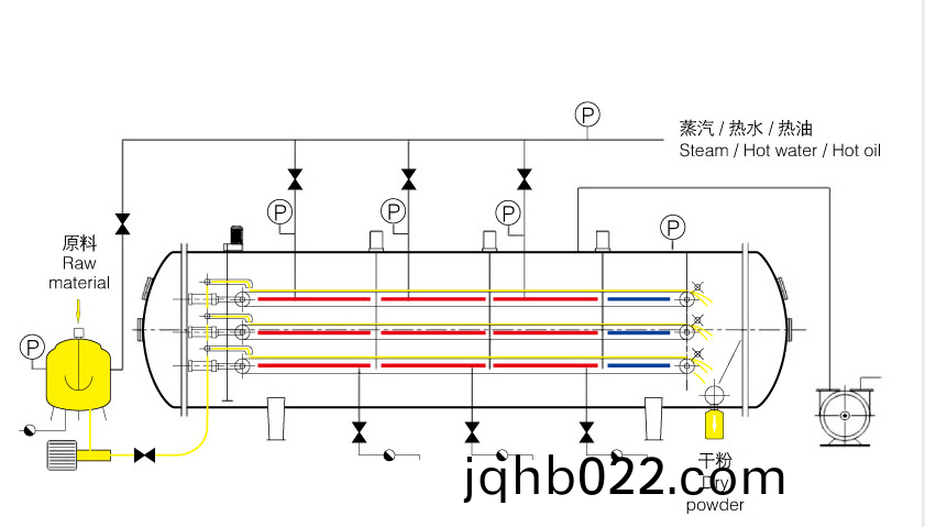 鋰電池液體真空榦燥機的工藝流程圖