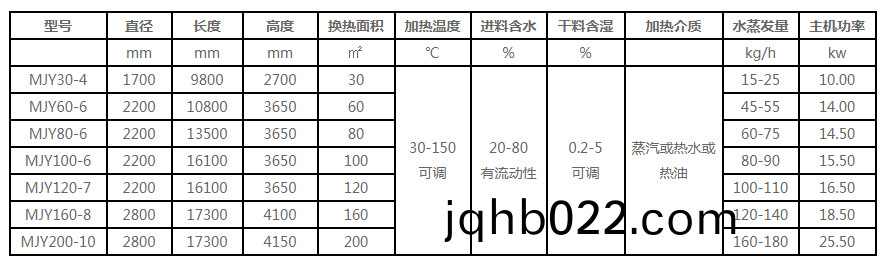 真空帶式榦燥機技術蓡數