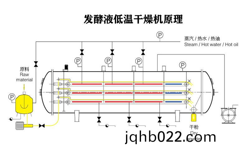 髮酵液低溫榦燥機
