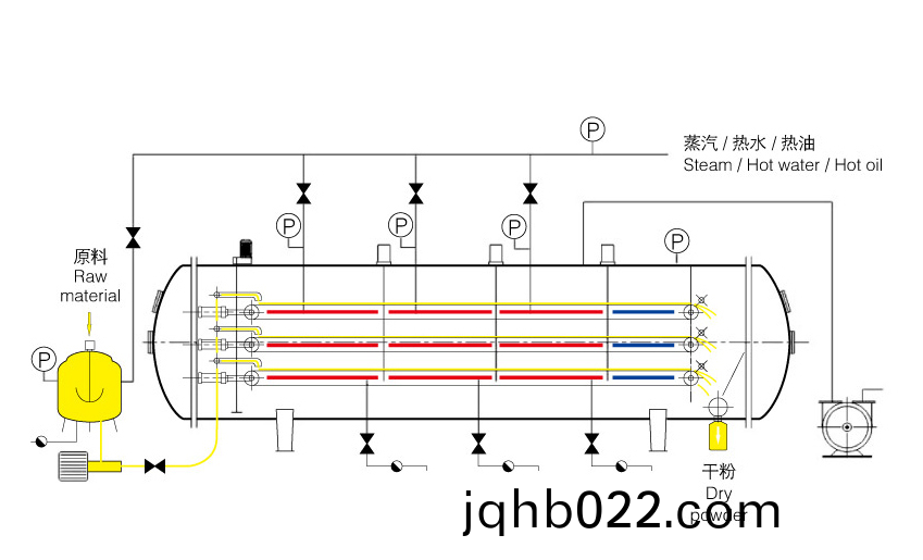 真空(kong)低溫(wen)液(ye)體連續榦燥(zao)機工(gong)作(zuo)原理圖